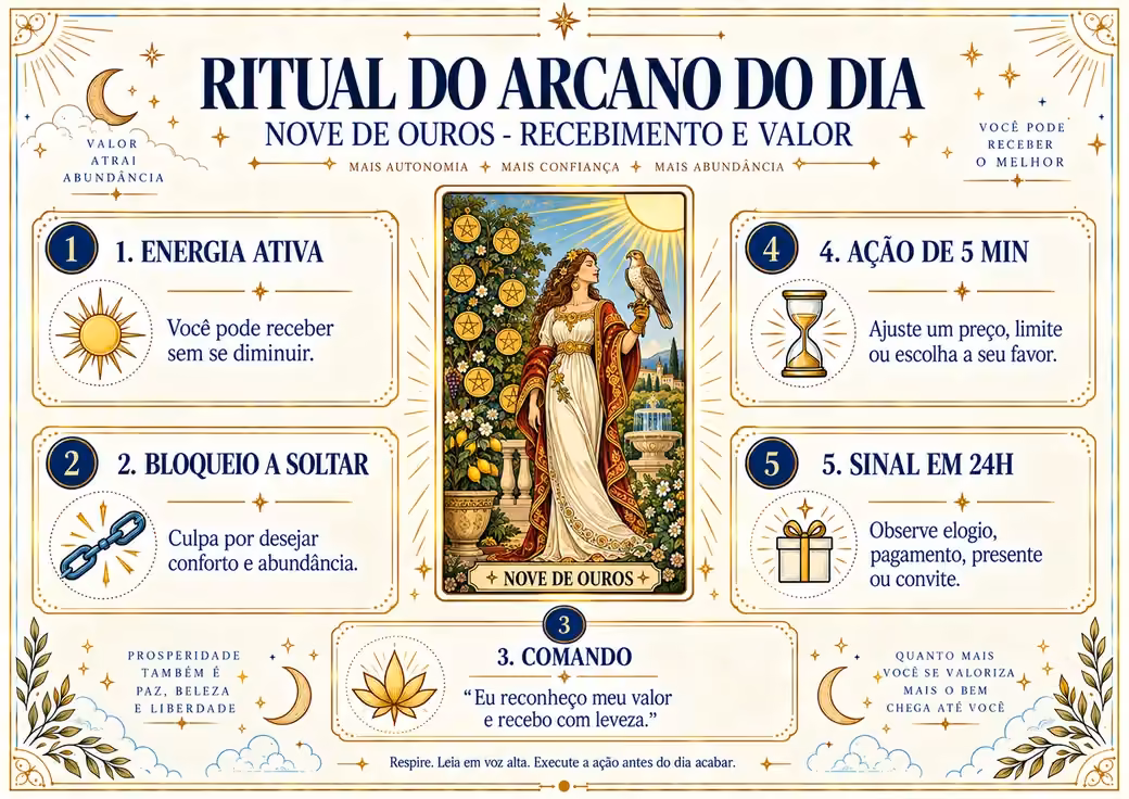 Arcano Nove de Ouros no Ritual dos Arcanos da Prosperidade