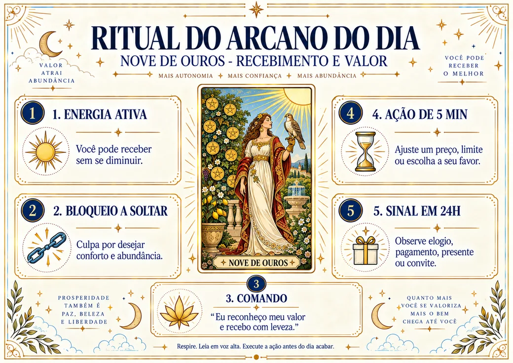 Arcano Nove de Ouros no Ritual dos Arcanos da Prosperidade