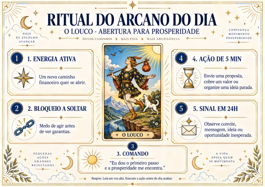 Arcano O Louco no Ritual dos Arcanos da Prosperidade