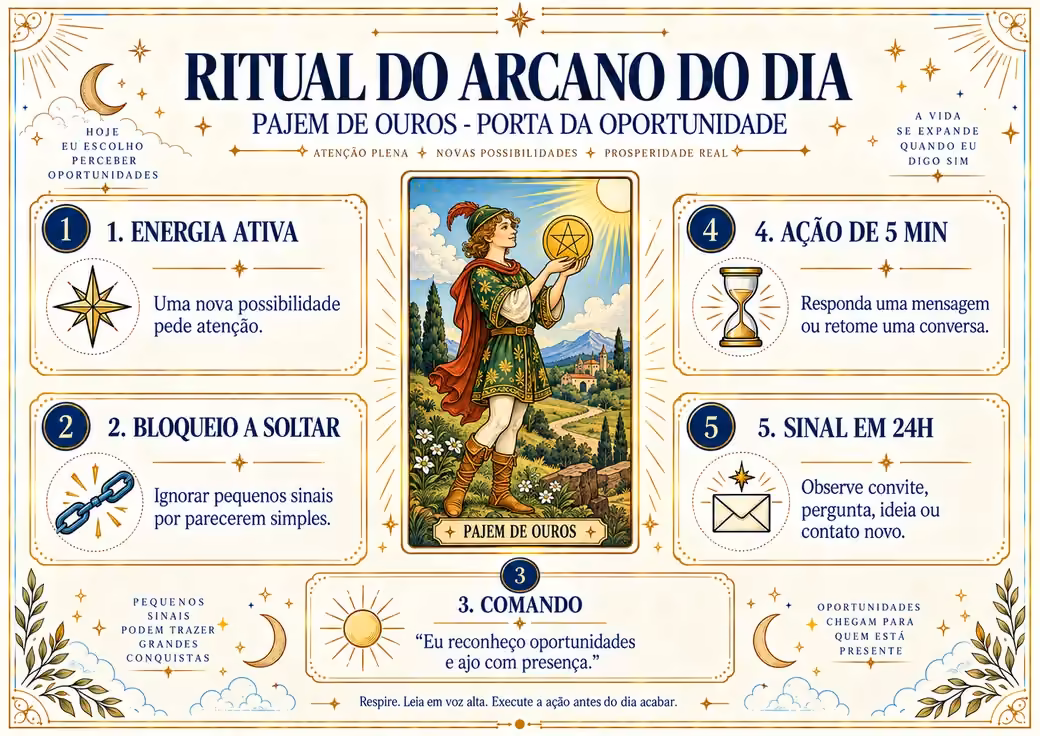 Arcano Pajem de Ouros no Ritual dos Arcanos da Prosperidade