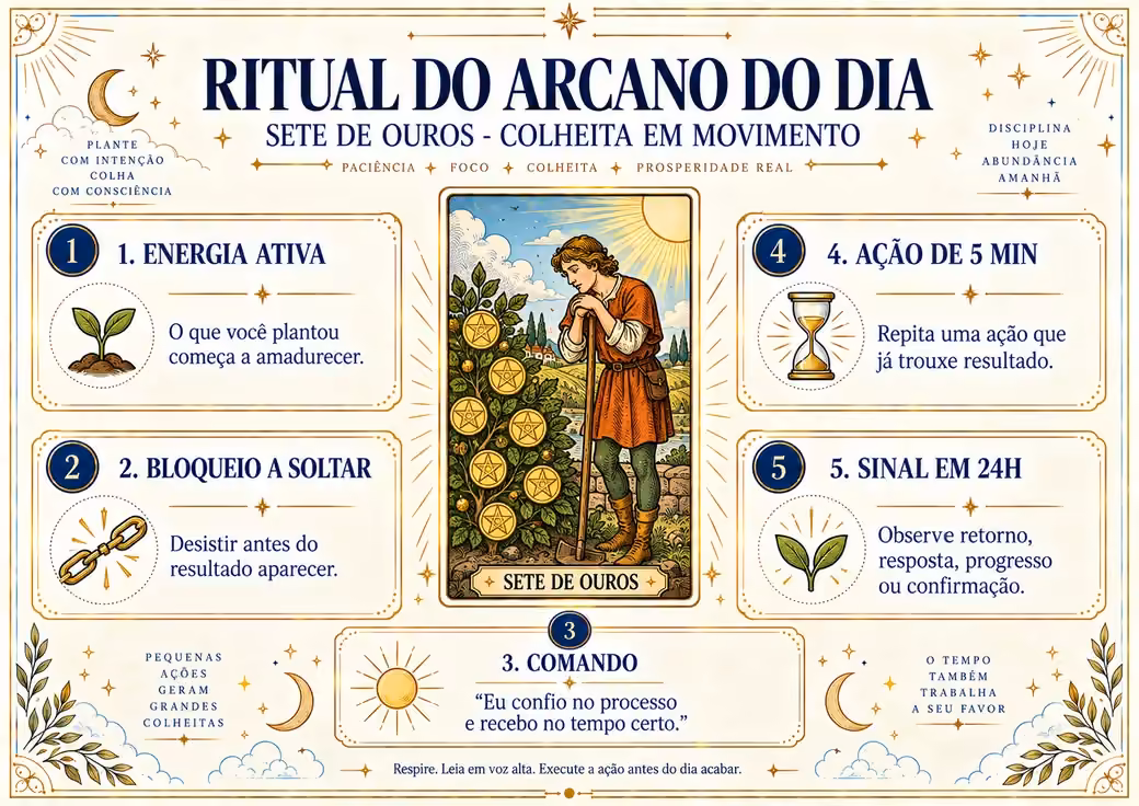 Arcano Sete de Ouros no Ritual dos Arcanos da Prosperidade